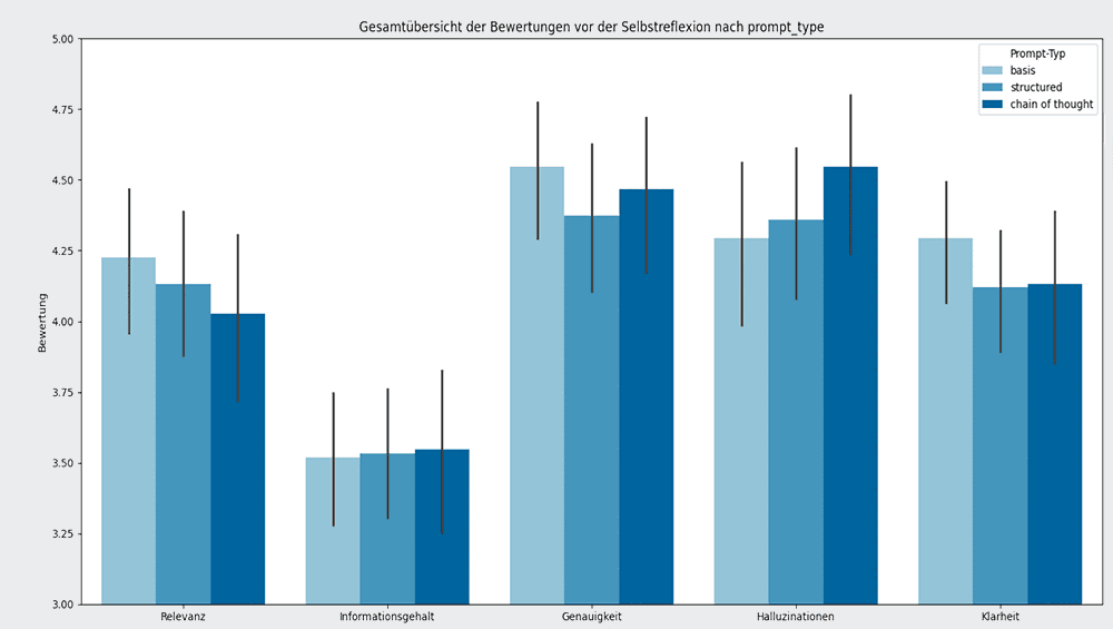 Bachelor Thesis - RAG System Architecture